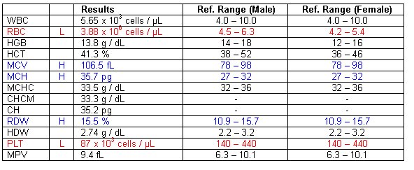 leukemia-leukemia-cbc-results